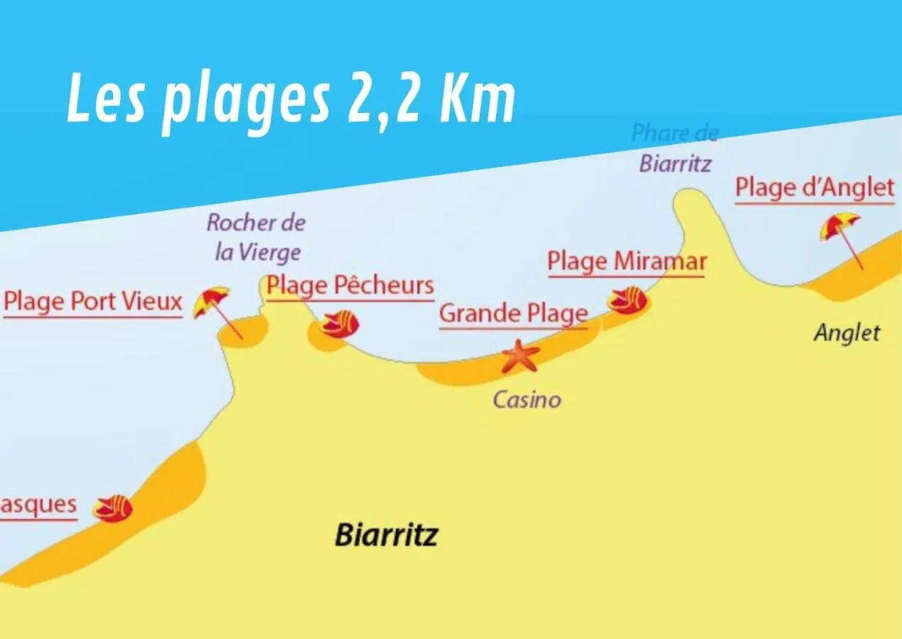 Le May'Aita - Calme, Parking & Central Anglet